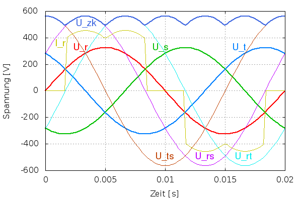 6-pulsiger Gleichrichter