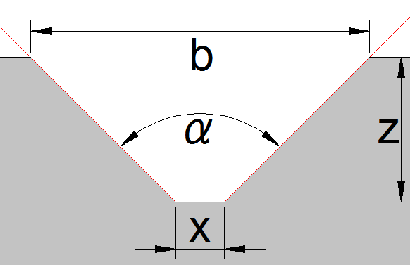 Skizze Gravierstichel