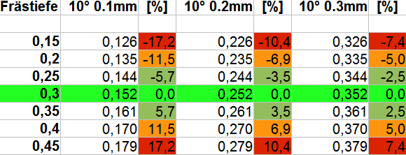 Tabelle Schnittbreiten